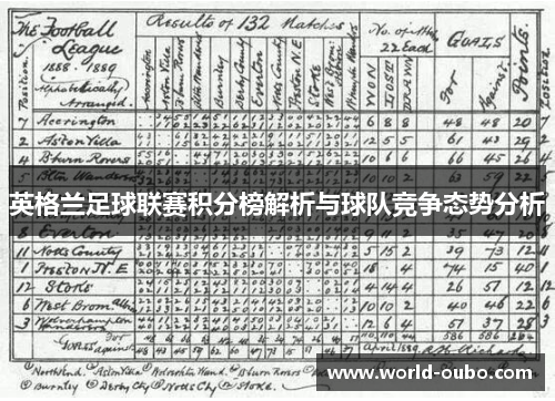 英格兰足球联赛积分榜解析与球队竞争态势分析